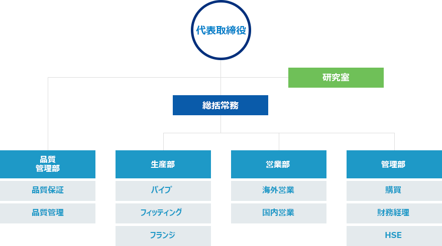 company_organization_jp