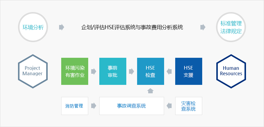 en_manage_china en_manage_china