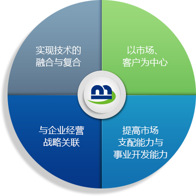 manage_rnd_china manage_rnd_china