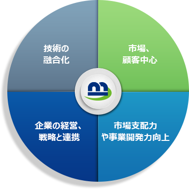 manage_rnd_jp manage_rnd_jp